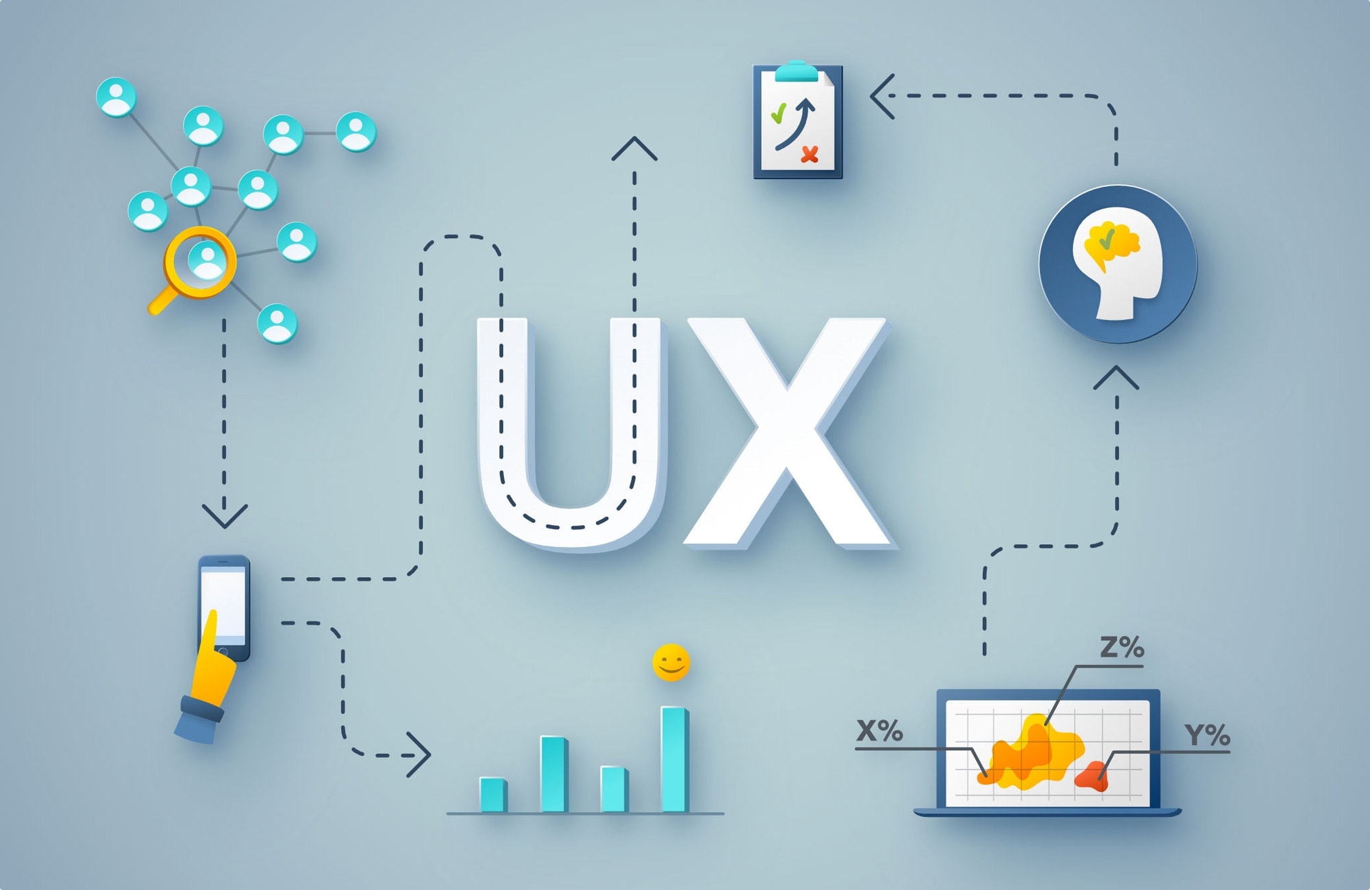 Why do we need to know about UX design?